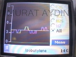 Halitorium ağız kokusu kliniğinde kullanılan cihazlar